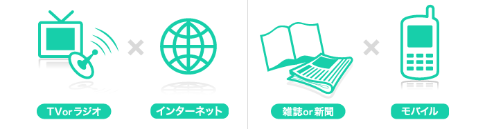 テレビorラジオ×インターネット、雑誌or新聞×モバイル