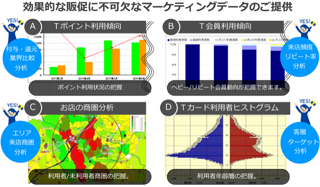 効果的な販促に不可欠なマーケティングデータのご提供